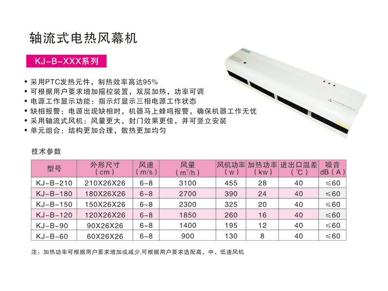 軸流式電熱風(fēng)幕機KJ-B-XXX系列.jpg