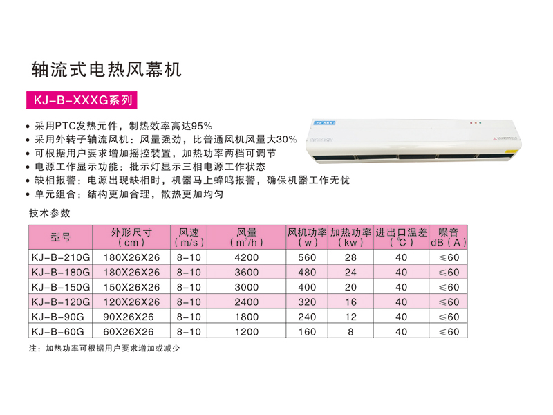軸流式電熱風(fēng)幕機(jī)KJ-B-XXXG系列.jpg
