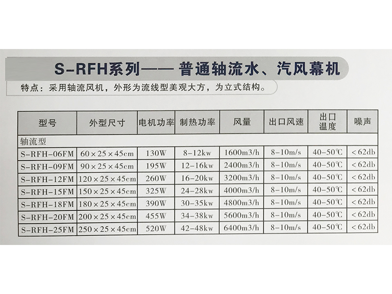 S-RFH系列—普通軸流水、汽風(fēng)幕機(jī).jpg