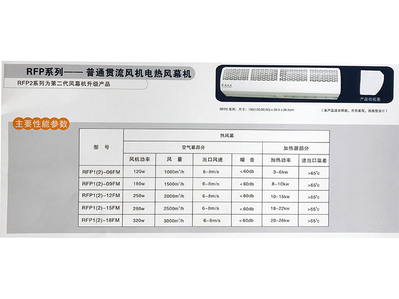 RFP系列—普通貫流風(fēng)機(jī)電熱風(fēng)幕機(jī).jpg